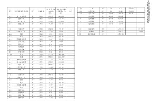 中学校区规划建筑单体设计文本（含文本效果图 CAD）缩略图