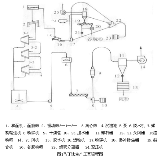 离心筛毕业设计缩略图