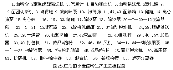离心筛毕业设计