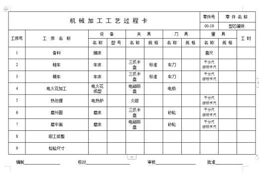 带侧抽瓶盖的塑料注塑模具设计及成型工艺-注射模含11张CAD图缩略图