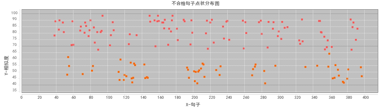 滚筒式抛丸清理机的设计