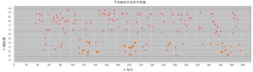 滚筒式抛丸清理机的设计缩略图