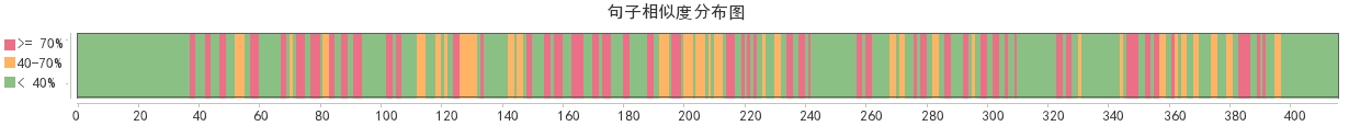 滚筒式抛丸清理机的设计