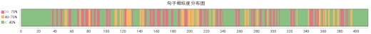 滚筒式抛丸清理机的设计缩略图