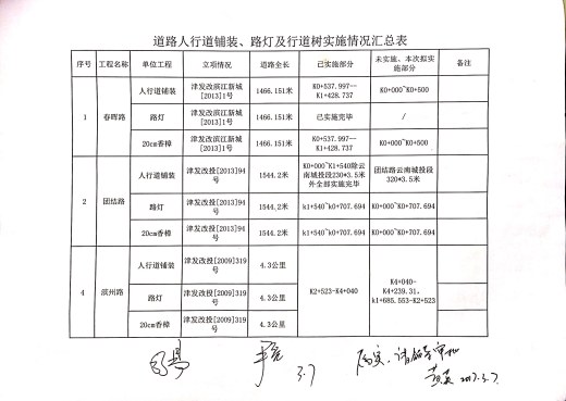 市政桥梁道路公路工程-（K0+000-K0+500）附属工程施工