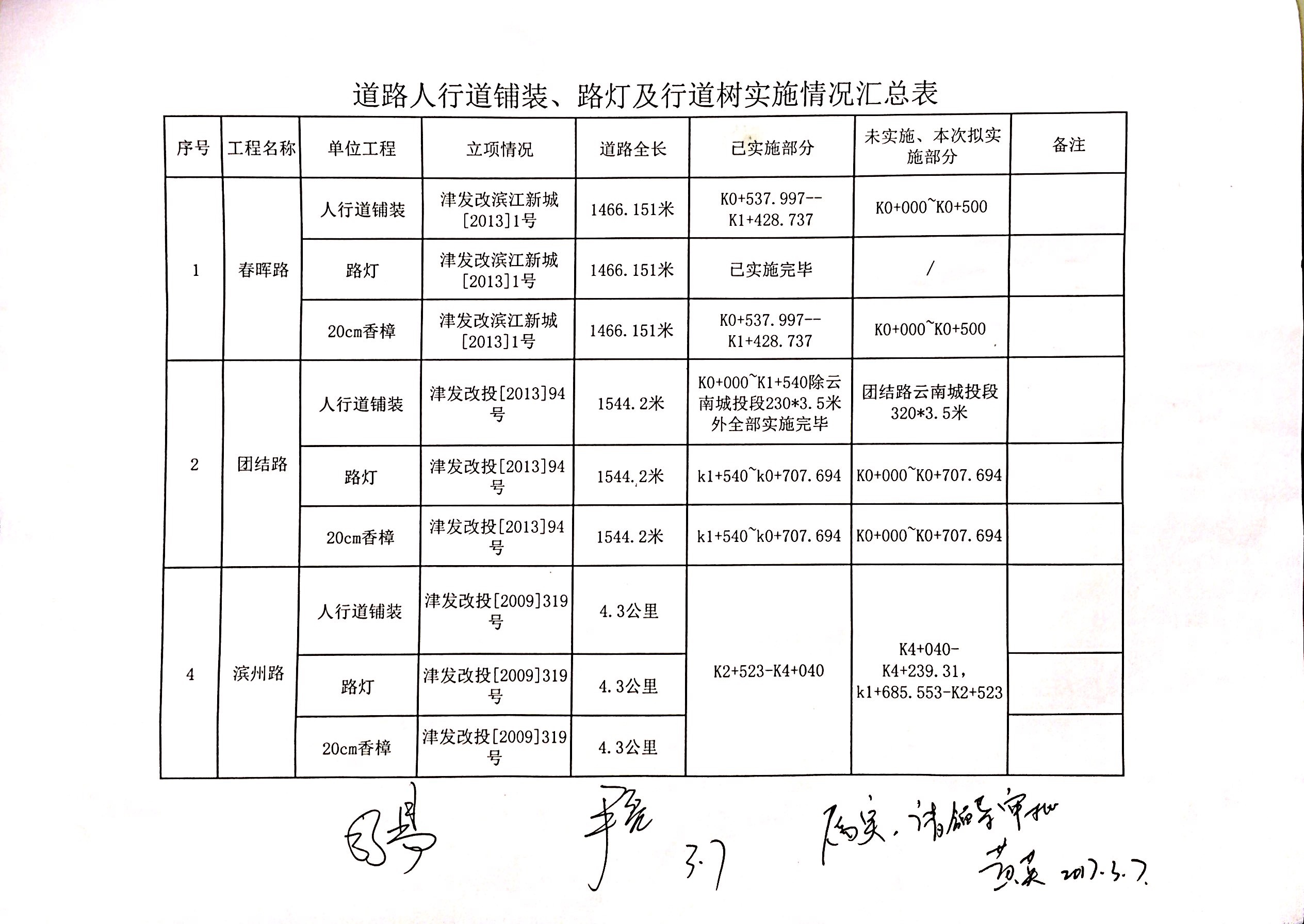 市政桥梁道路公路工程-（K0+000-K0+500）附属工程施工