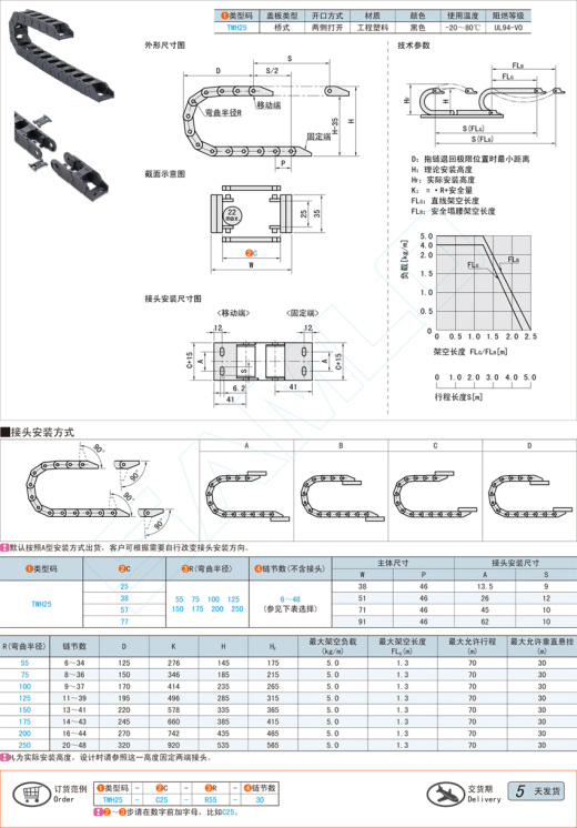 拖链-25系列桥式两侧打开型@TWH25缩略图