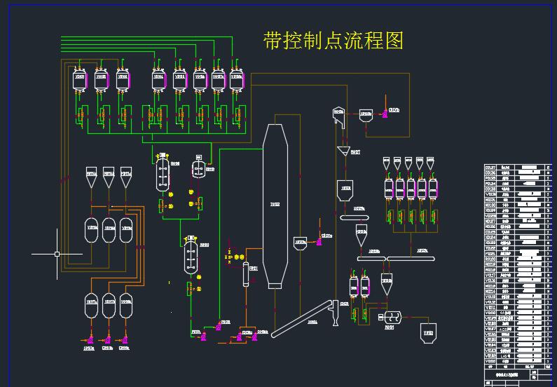 年产2万吨超浓缩洗衣粉化工厂可行性设计含CAD图纸+说明书