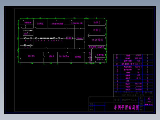 年产3000吨香蕉牛奶乳饮料食品工厂设计含CAD+说明书