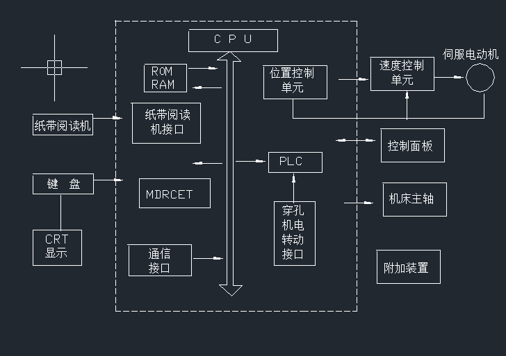 C618数控车床的主传动系统设计(论文+DWG图纸)