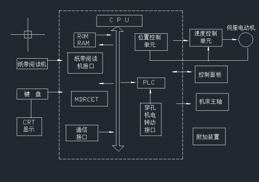 C618数控车床的主传动系统设计(论文+DWG图纸)缩略图