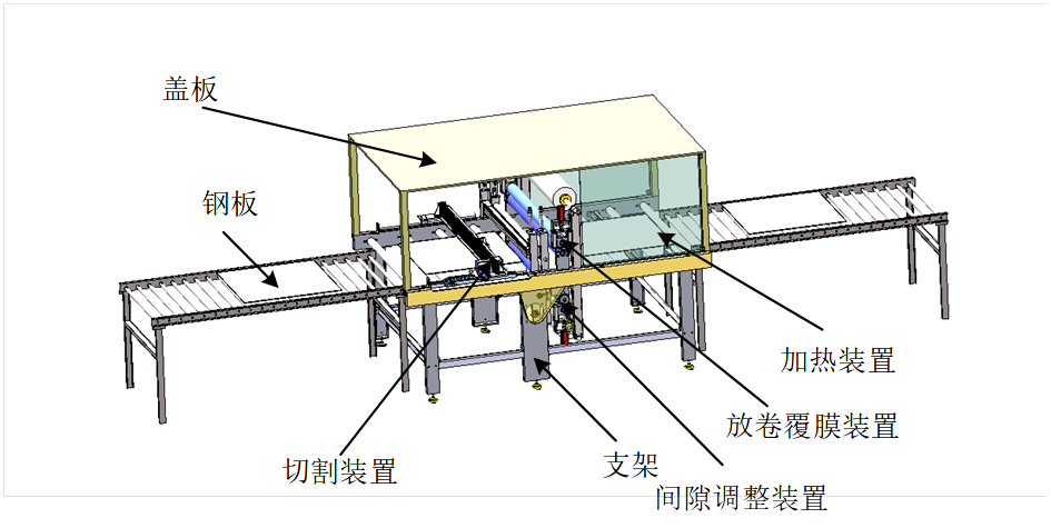 可在线调整间隙的彩钢板覆膜机-三维sw+二维CAD+论文说明书