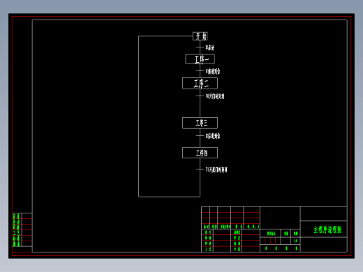 基于单片机的智能小车的设计(1)