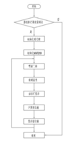 摆动执行器性能检测设备设计+说明书缩略图