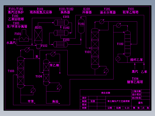 苯乙烯生产工艺流程图1