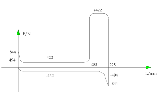 专用组合机床液压系统设计（F=13KN）（CAD+说明书）缩略图