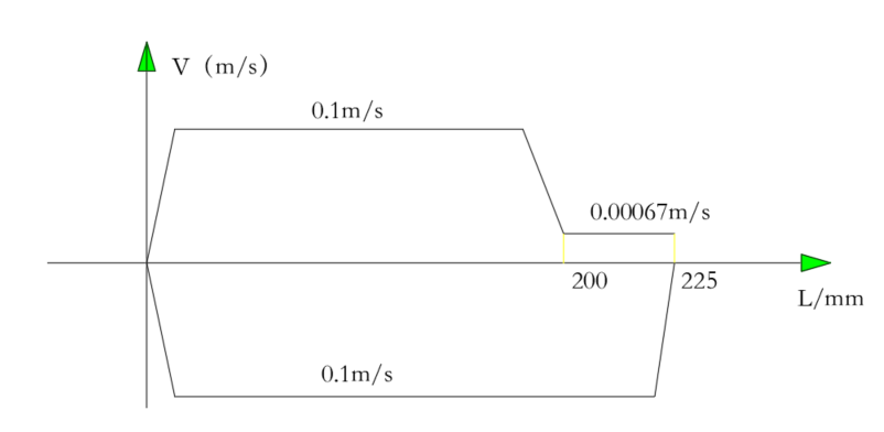 专用组合机床液压系统设计（F=13KN）（CAD+说明书）