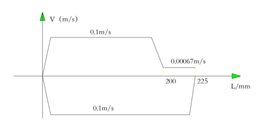 专用组合机床液压系统设计（F=13KN）（CAD+说明书）缩略图