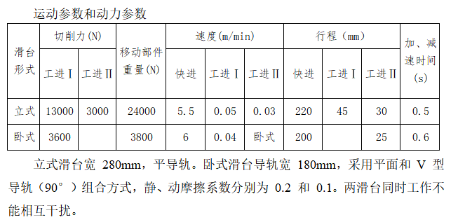 专用组合机床液压系统设计（F=13KN）（CAD+说明书）