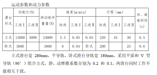 专用组合机床液压系统设计（F=13KN）（CAD+说明书）缩略图