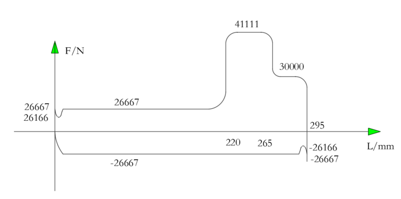 专用组合机床液压系统设计（F=13KN）（CAD+说明书）