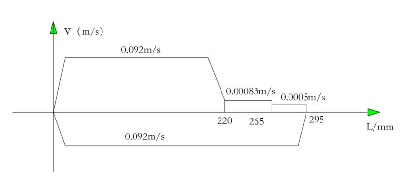 专用组合机床液压系统设计（F=13KN）（CAD+说明书）