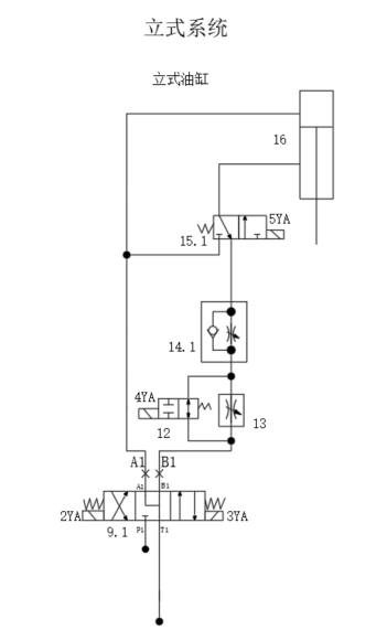 专用组合机床液压系统设计（F=13KN）（CAD+说明书）