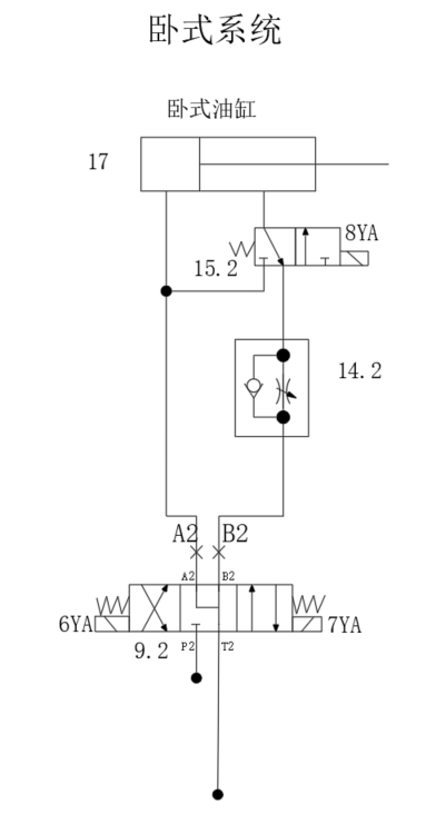 专用组合机床液压系统设计（F=13KN）（CAD+说明书）缩略图