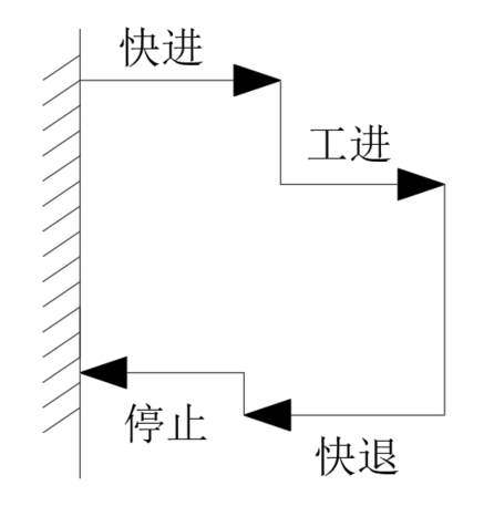 专用组合机床液压系统设计（F=13KN）（CAD+说明书）