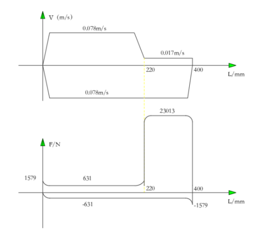 专用组合机床液压系统设计（F=13KN）（CAD+说明书）缩略图
