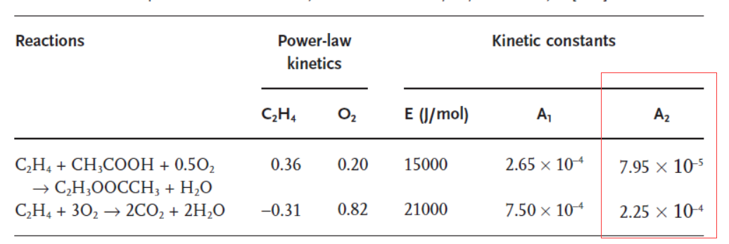 年产10万吨醋酸乙烯酯项目设计含CAD+说明书1183775