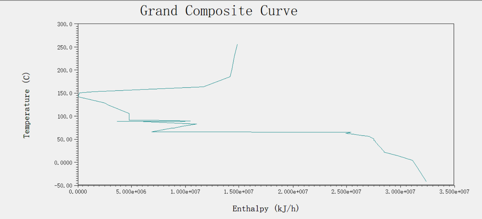 年产10万吨醋酸乙烯酯项目设计含CAD+说明书1183775