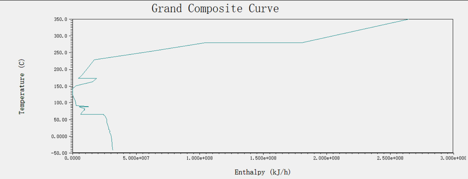 年产10万吨醋酸乙烯酯项目设计含CAD+说明书1183775