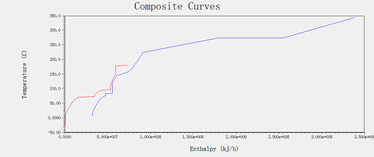 年产10万吨醋酸乙烯酯项目设计含CAD+说明书1183775