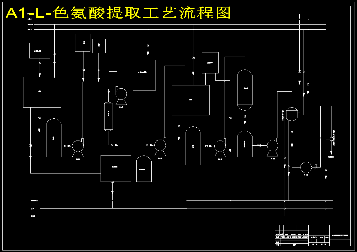 发酵法年产4000吨L-色氨酸提取车间设计