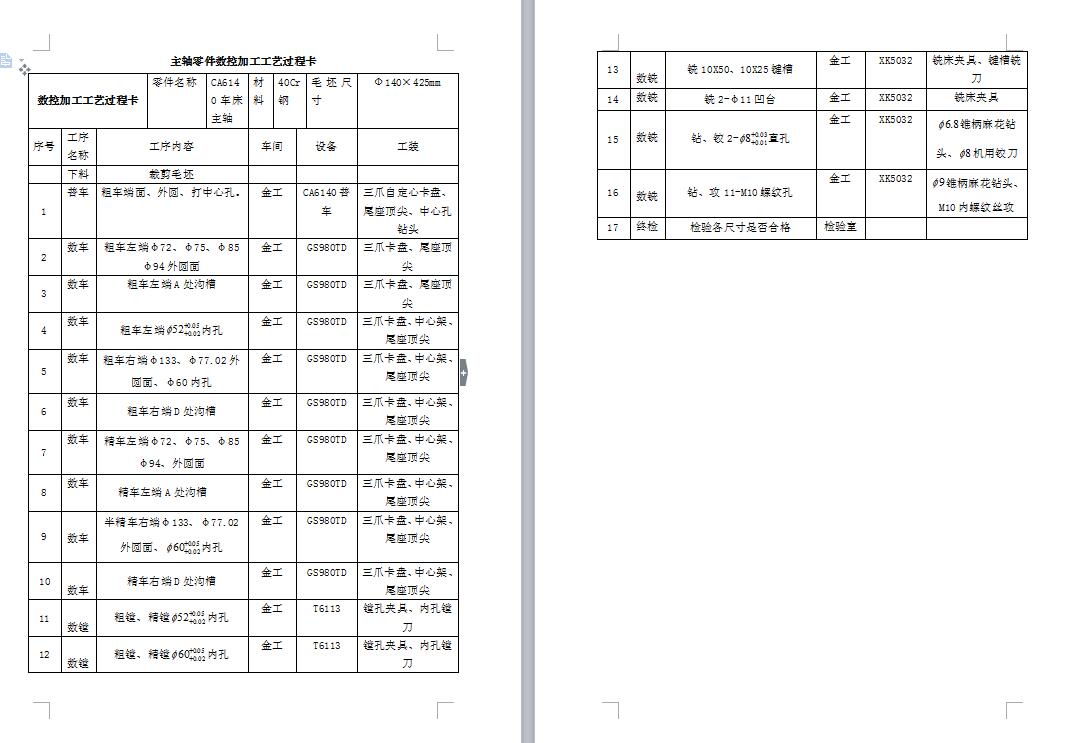 Q014-CA6140车床主轴加工工艺及数控加工编制的程序设计