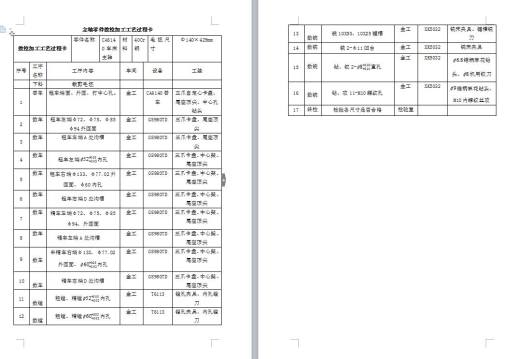 Q014-CA6140车床主轴加工工艺及数控加工编制的程序设计缩略图