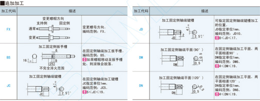 滚珠丝杠-轴径20@BSWE20 BSWP20缩略图