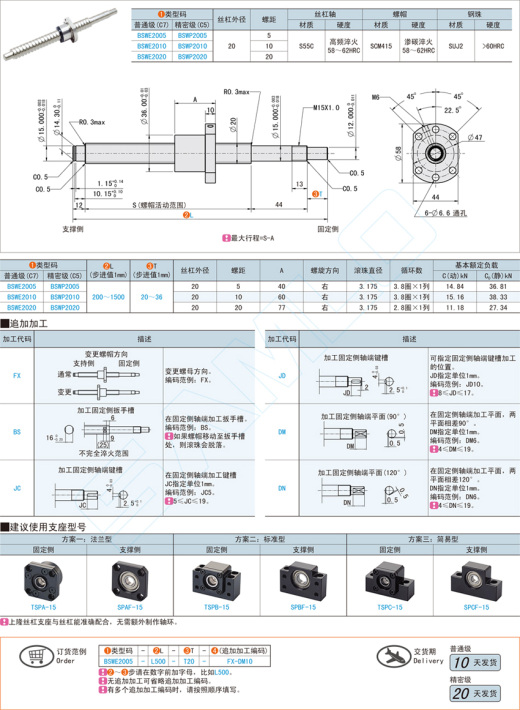 滚珠丝杠-轴径20@BSWE20 BSWP20缩略图