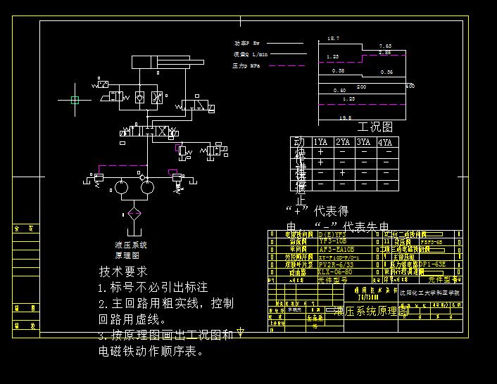 JS303-钻镗专用机床液压系统设计与PLC控制