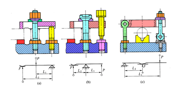 塑料壳凹模加工的数控编程及螺旋压板机构的设计