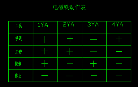 卧式单面多轴钻孔组合机床液压系统（CAD+说明书）缩略图