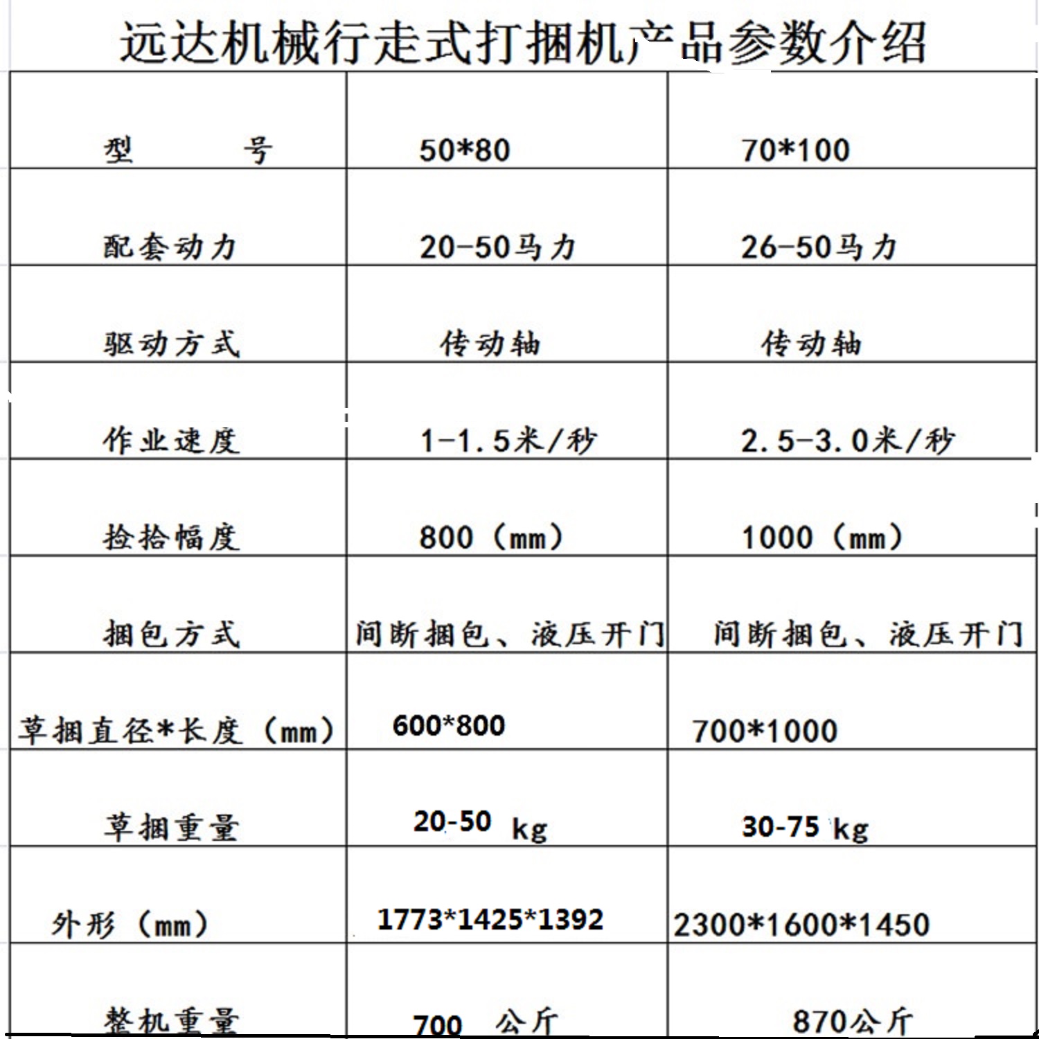 青饲料打捆机的设计【三维proe】