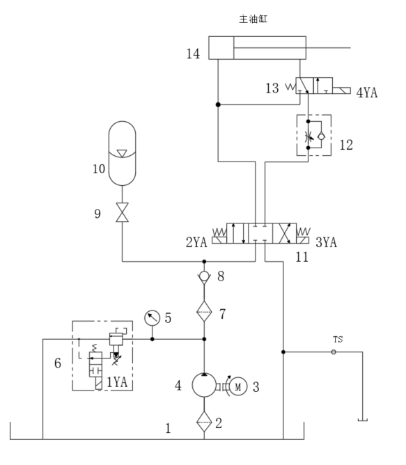 半自动专用铣床液压系统（2）（CAD+说明书）
