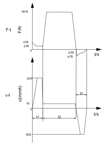 码垛机械手液压系统设计（8）（CAD+说明书）