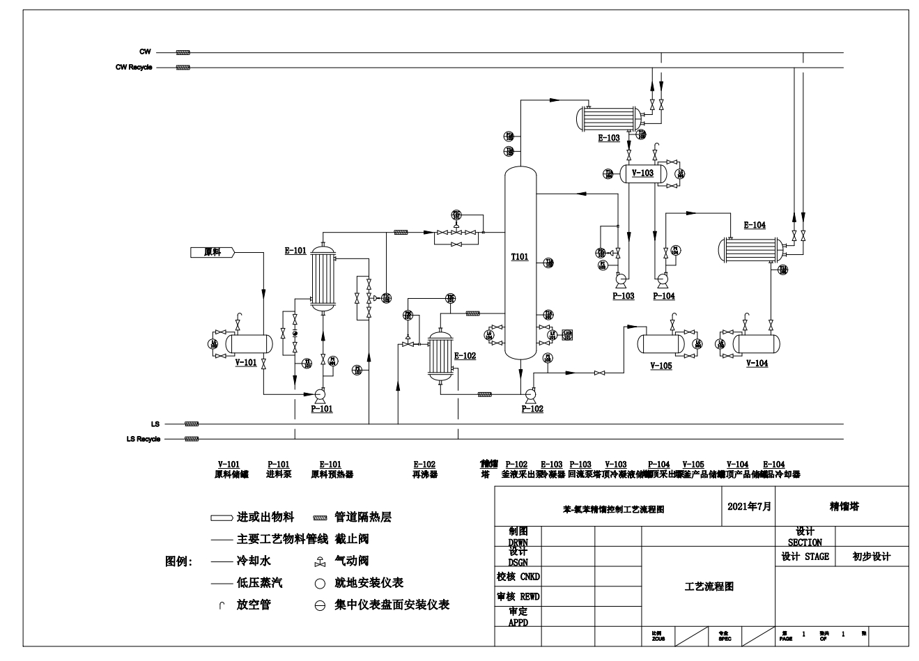 年产52000吨氯苯板式精馏塔设计CAD+说明书