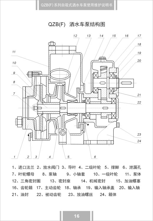65QZR-40-45N自吸水泵缩略图