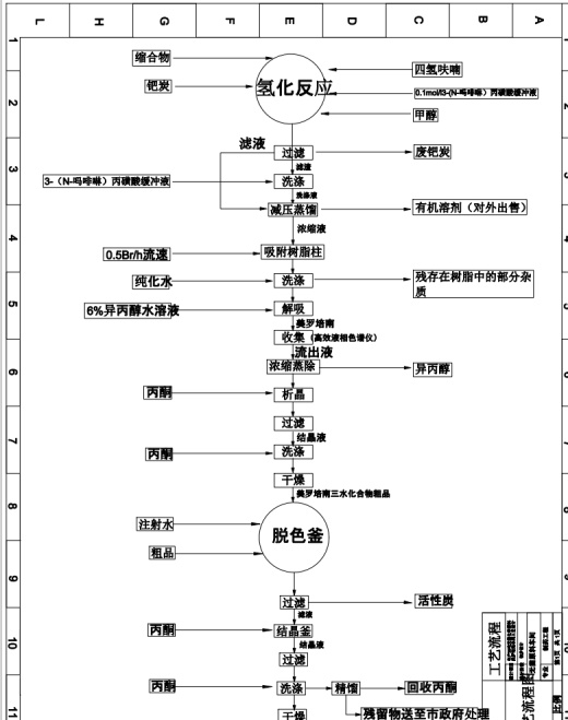年产25吨无菌化学原料药美罗培南车间工艺CAD+说明书缩略图