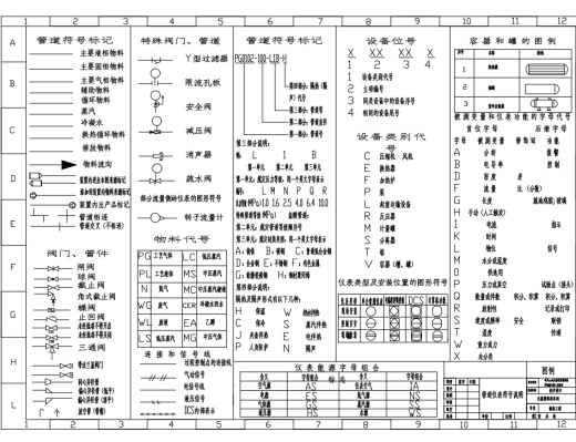 年产25吨无菌化学原料药美罗培南车间工艺CAD+说明书缩略图