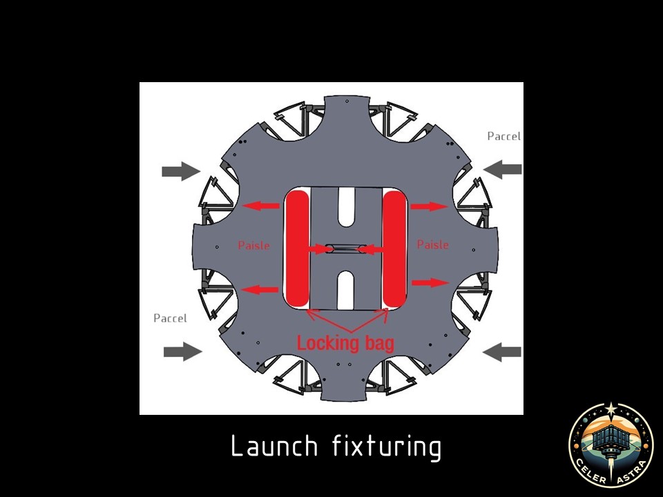 太空通道货物包装储存机构1